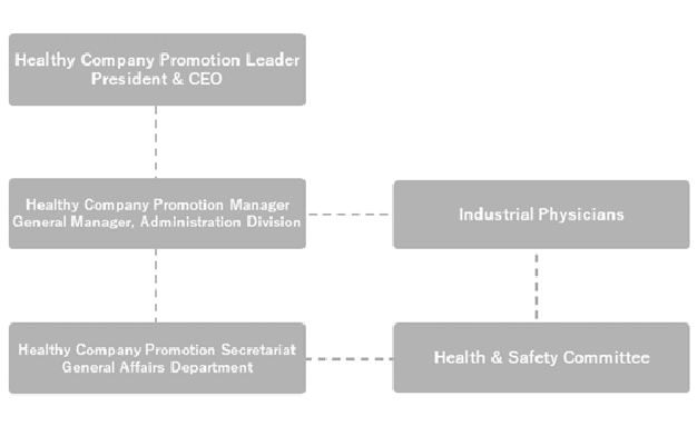 Promotion Framework